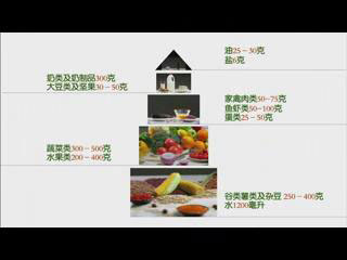 健康北京—合理膳食